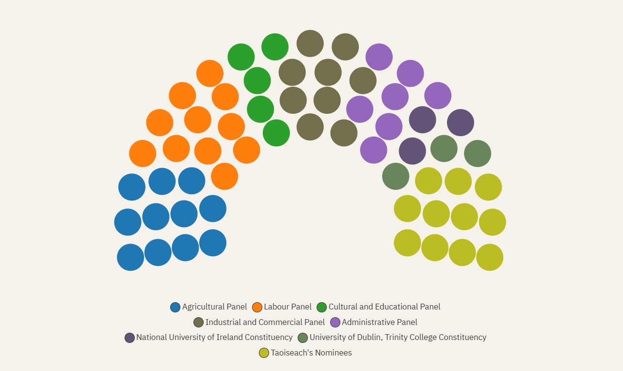 Seanad 2025 | Election hub